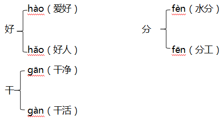 恢组词_恢组词组_潮组词