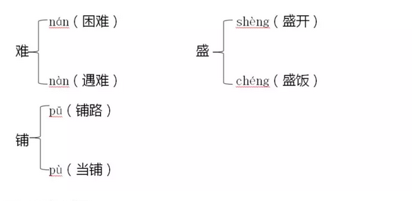 恢组词_潮组词_恢组词组