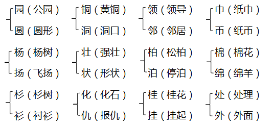 潮组词_恢组词组_恢组词