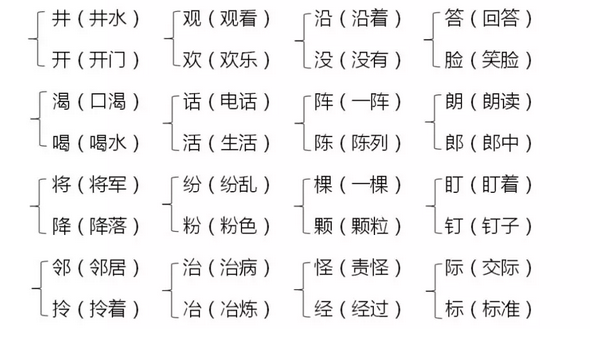 恢组词_恢组词组_潮组词