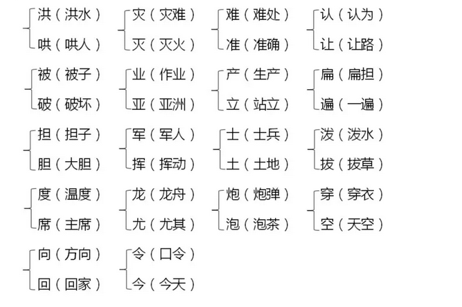 潮组词_恢组词_恢组词组
