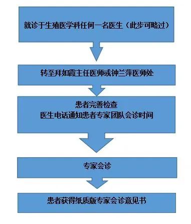 云南孕宝生物科技有限公司_云南助孕_云南本草助孕贴