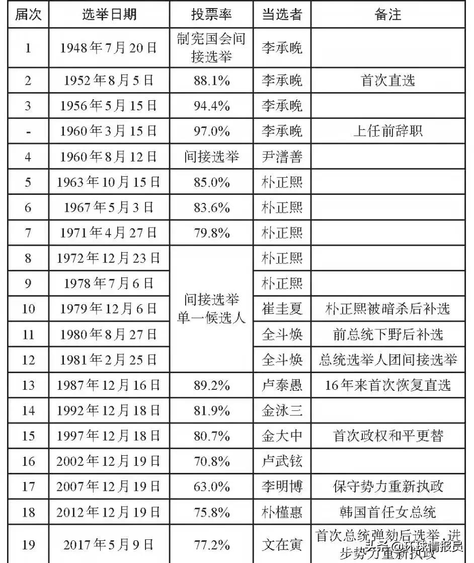 内阁责任制确立时间_责任内阁制_内阁责任制利弊有哪些