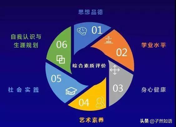 普通高中综合素质评价系统江苏_江苏省普高综合素质评价表平台_江苏省普通高中学生综合素质评价平台