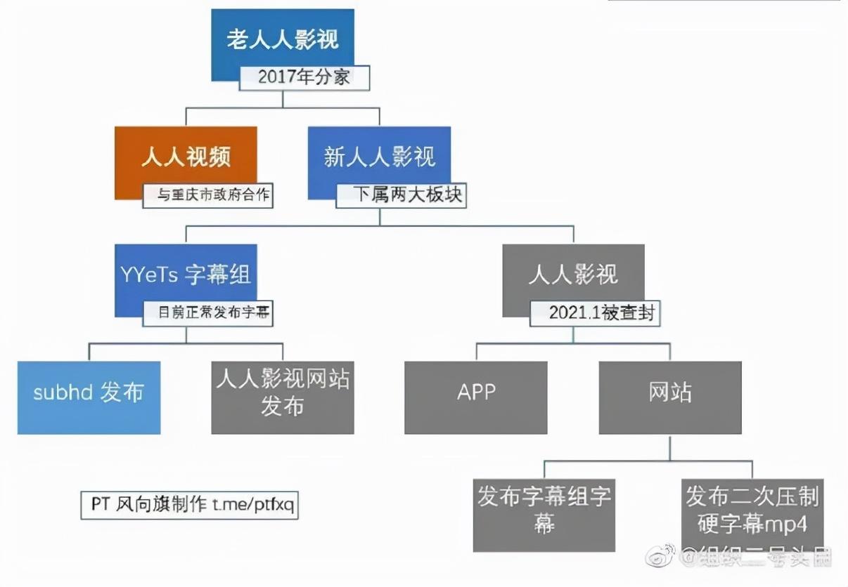 破烂熊_破烂熊字幕_破烂熊字幕组的微博