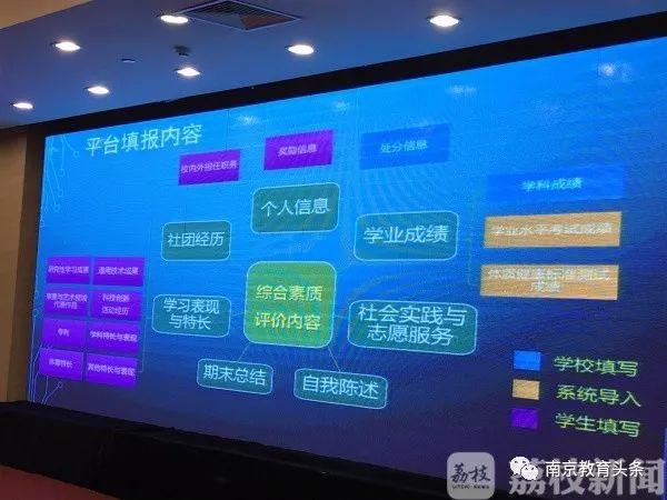 江苏省普高综合素质评价表平台_江苏省普通高中学生综合素质评价平台_江苏普通高中素质评价平台