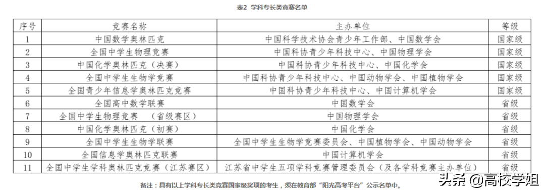 江苏省普通高中学生综合素质评价平台_江苏普通高中素质评价平台_普通高中综合素质评价系统江苏