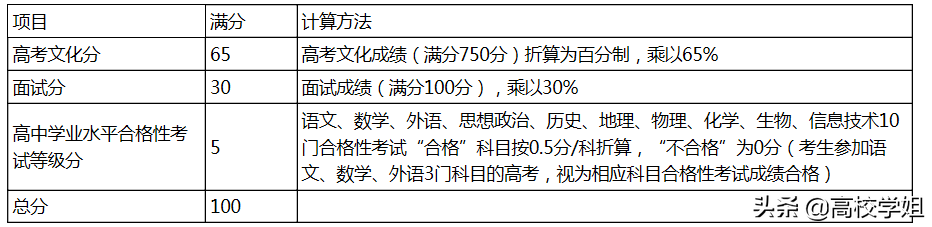 江苏省普通高中学生综合素质评价平台_普通高中综合素质评价系统江苏_江苏普通高中素质评价平台
