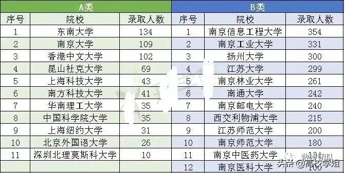 江苏省普通高中学生综合素质评价平台_普通高中综合素质评价系统江苏_江苏普通高中素质评价平台