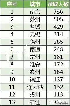 普通高中综合素质评价系统江苏_江苏普通高中素质评价平台_江苏省普通高中学生综合素质评价平台