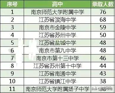 普通高中综合素质评价系统江苏_江苏普通高中素质评价平台_江苏省普通高中学生综合素质评价平台