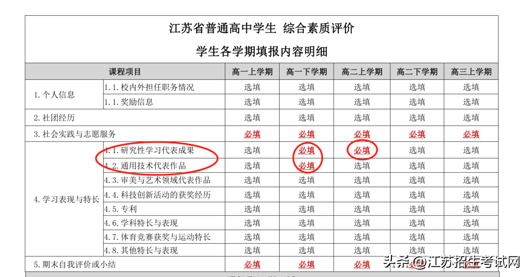 江苏普通高中生综合素质评价_普通高中综合素质评价系统江苏_江苏省普通高中学生综合素质评价平台