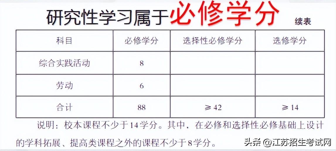 江苏普通高中生综合素质评价_江苏省普通高中学生综合素质评价平台_普通高中综合素质评价系统江苏