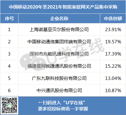电信网关初始密码多少_电信网关怎么设置上网_电信网关