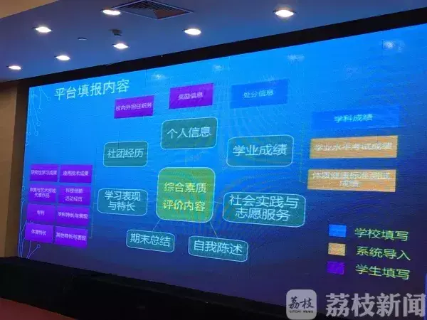 普通高中综合素质评价系统江苏_江苏省普高综合素质评价表平台_江苏省普通高中学生综合素质评价平台