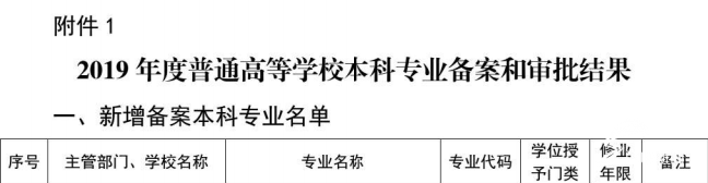 齐鲁工业教务管理系统_齐鲁工业大学官网教务系统_齐鲁工业大学教务管理系统官网