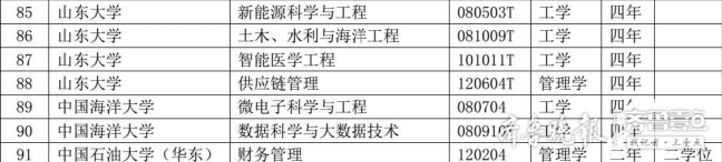 齐鲁工业教务管理系统_齐鲁工业大学官网教务系统_齐鲁工业大学教务管理系统官网