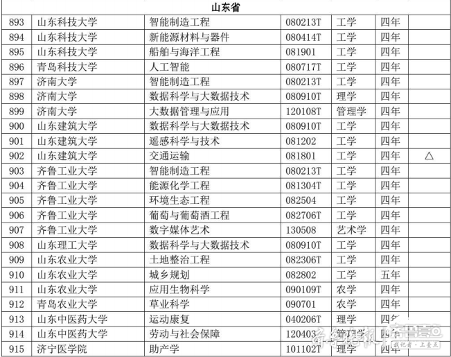 齐鲁工业大学教务管理系统官网_齐鲁工业大学官网教务系统_齐鲁工业教务管理系统