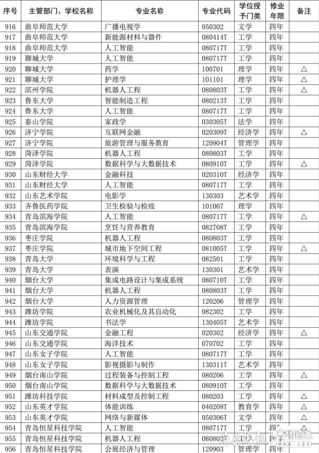 齐鲁工业教务管理系统_齐鲁工业大学官网教务系统_齐鲁工业大学教务管理系统官网