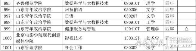 齐鲁工业教务管理系统_齐鲁工业大学官网教务系统_齐鲁工业大学教务管理系统官网