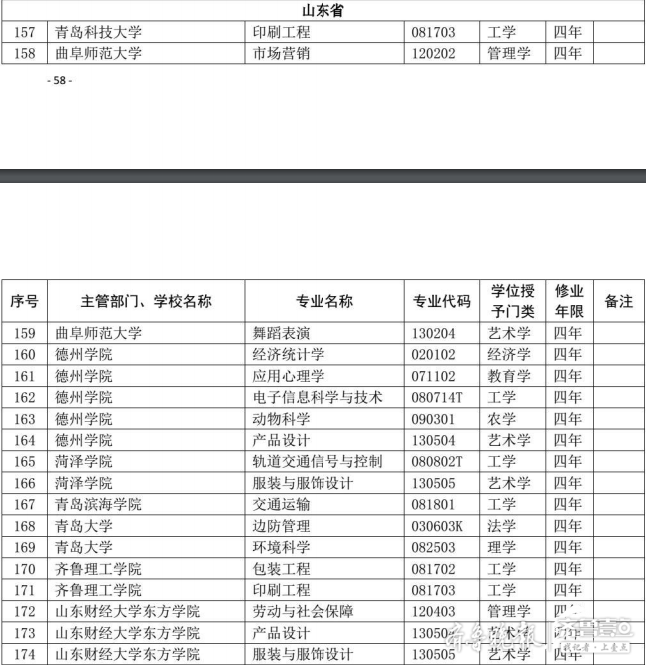 齐鲁工业教务管理系统_齐鲁工业大学官网教务系统_齐鲁工业大学教务管理系统官网