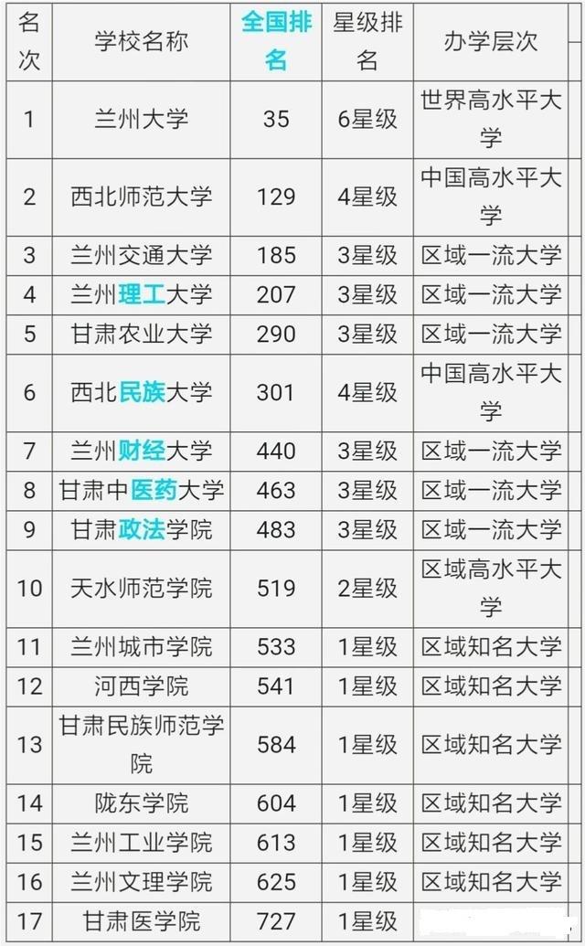 兰州交通大学考研_兰州交通大学属不属于211_兰州交通大学是211吗