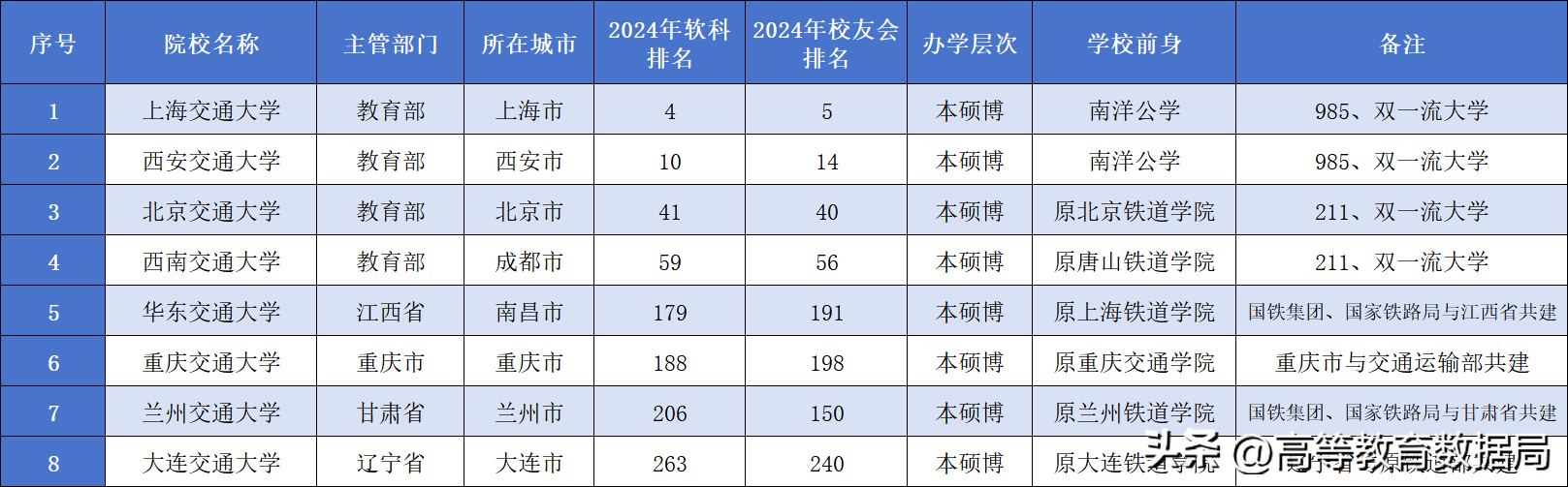 兰州交通大学属不属于211_兰州交通大学考研_兰州交通大学是211吗