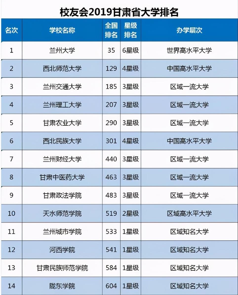 兰州交通大学官网_兰州交通大学考研网_兰州交通大学是211吗