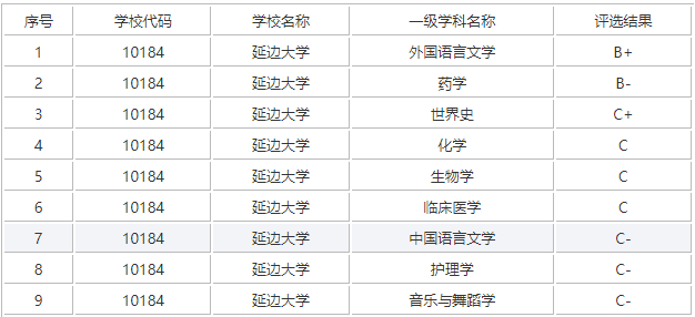 延边大学招生网_招生延边大学网站官网_延边大学招生网站