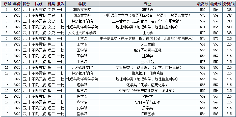招生延边大学网站官网_延边大学招生网站_延边大学招生网