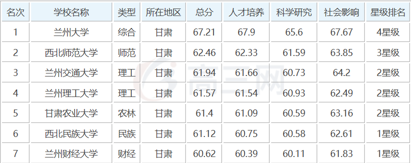 兰州交通大学是211吗_兰州交通大学官网_兰州交通大学属不属于211