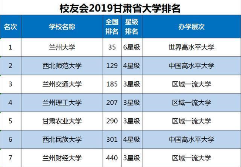 兰州交通大学属不属于211_兰州交通大学官网_兰州交通大学是211吗