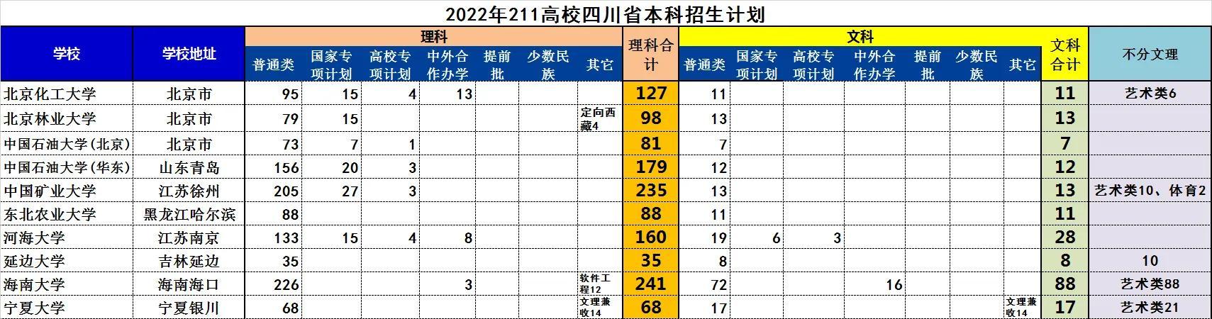 延边大学招生管理系统_延边大学招生网站_延边大学招生网