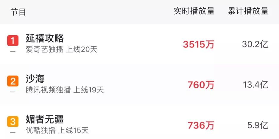 延禧攻略剧情简介分集剧集_延禧攻略剧情_延禧攻略剧情分集介绍70集
