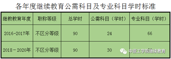 河南省公共人才服务中心_河南省专业技术人员公共服务平台_河南省公共人才交流中心