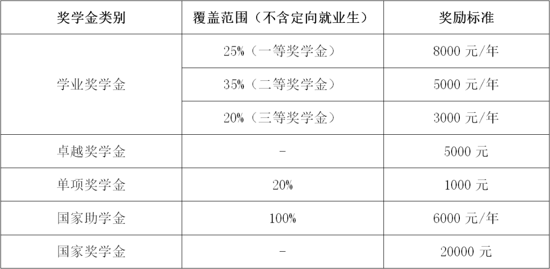 长沙理工教务处在哪_长沙理工大学教务网_长沙理工大学教务app