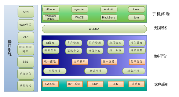 教育平台src_sep教育业务接入平台_sep教育云