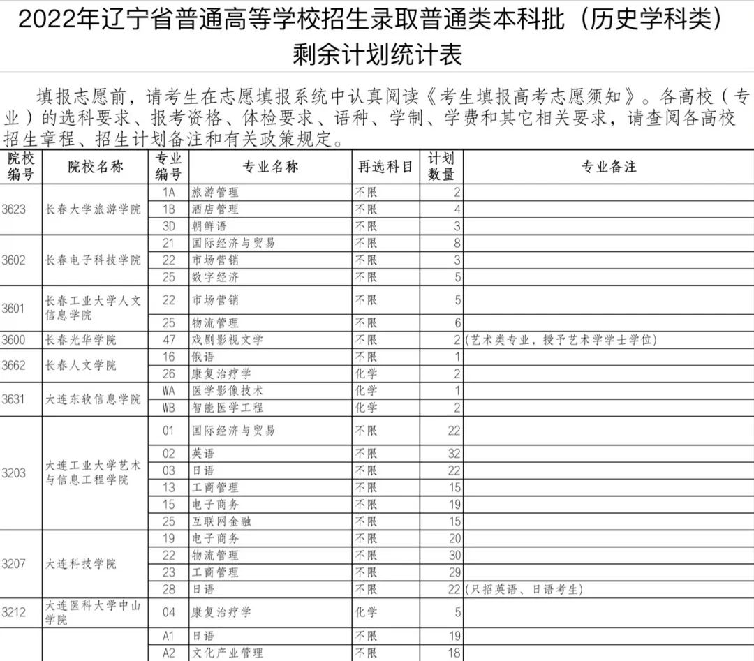 辽宁招生官网之窗考试报名入口_辽宁招生官网之窗考试报名_辽宁考试招生之窗官网