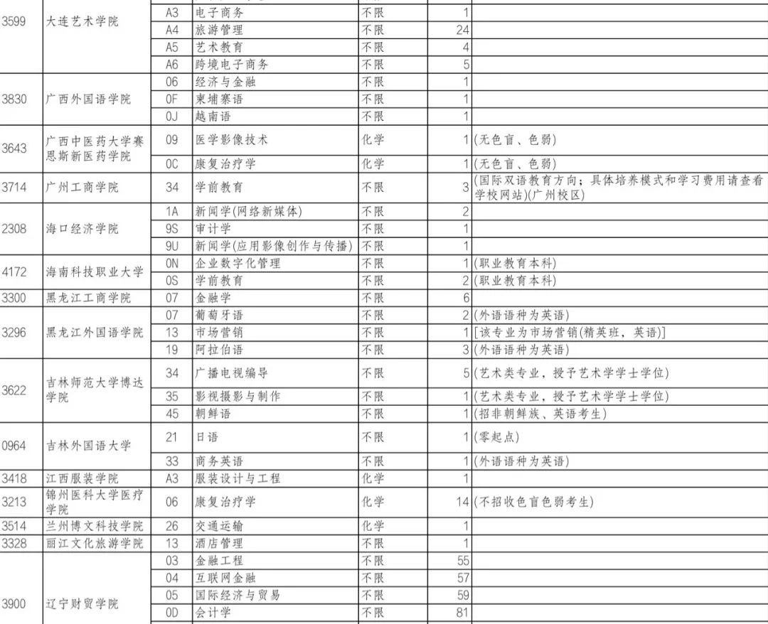 辽宁招生官网之窗考试报名_辽宁招生官网之窗考试报名入口_辽宁考试招生之窗官网
