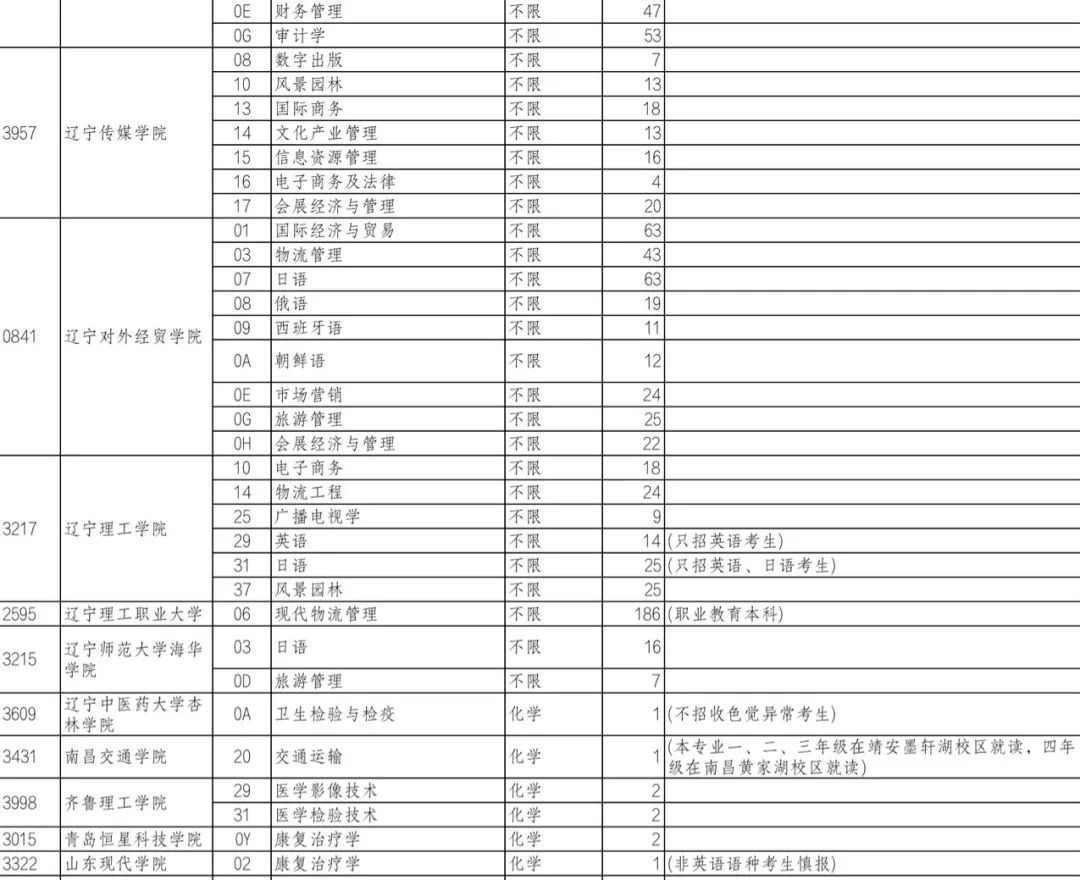 辽宁考试招生之窗官网_辽宁招生官网之窗考试报名_辽宁招生官网之窗考试报名入口
