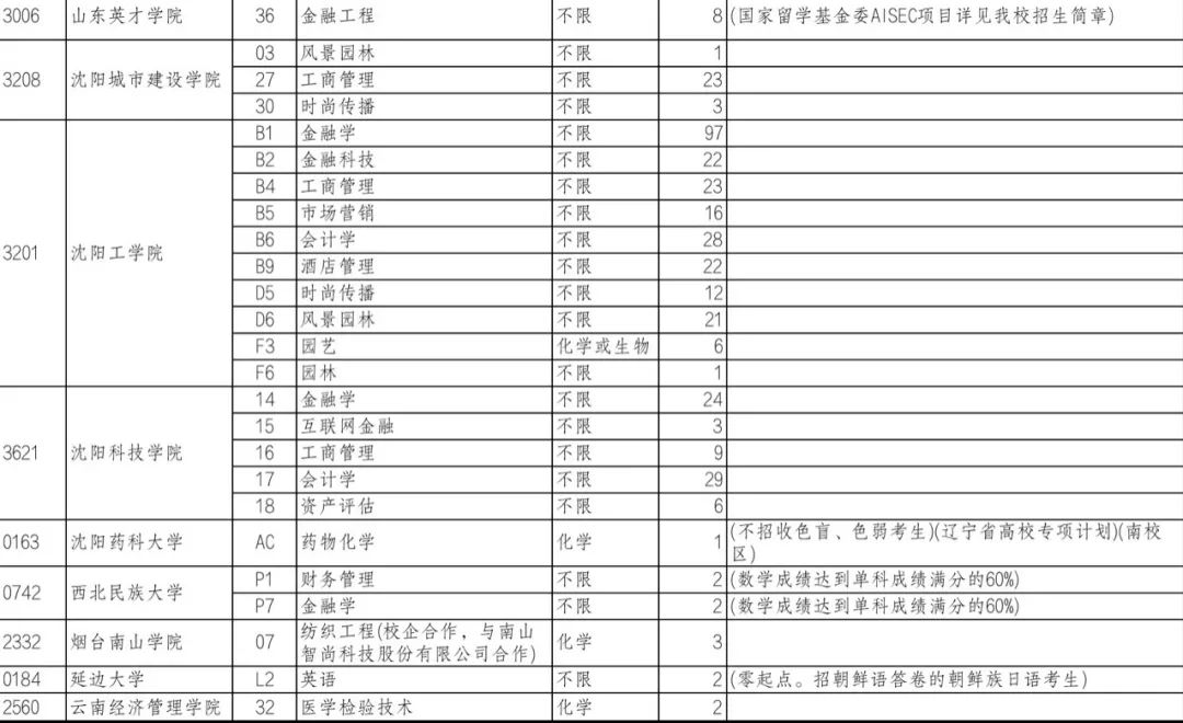 辽宁招生官网之窗考试报名_辽宁招生官网之窗考试报名入口_辽宁考试招生之窗官网