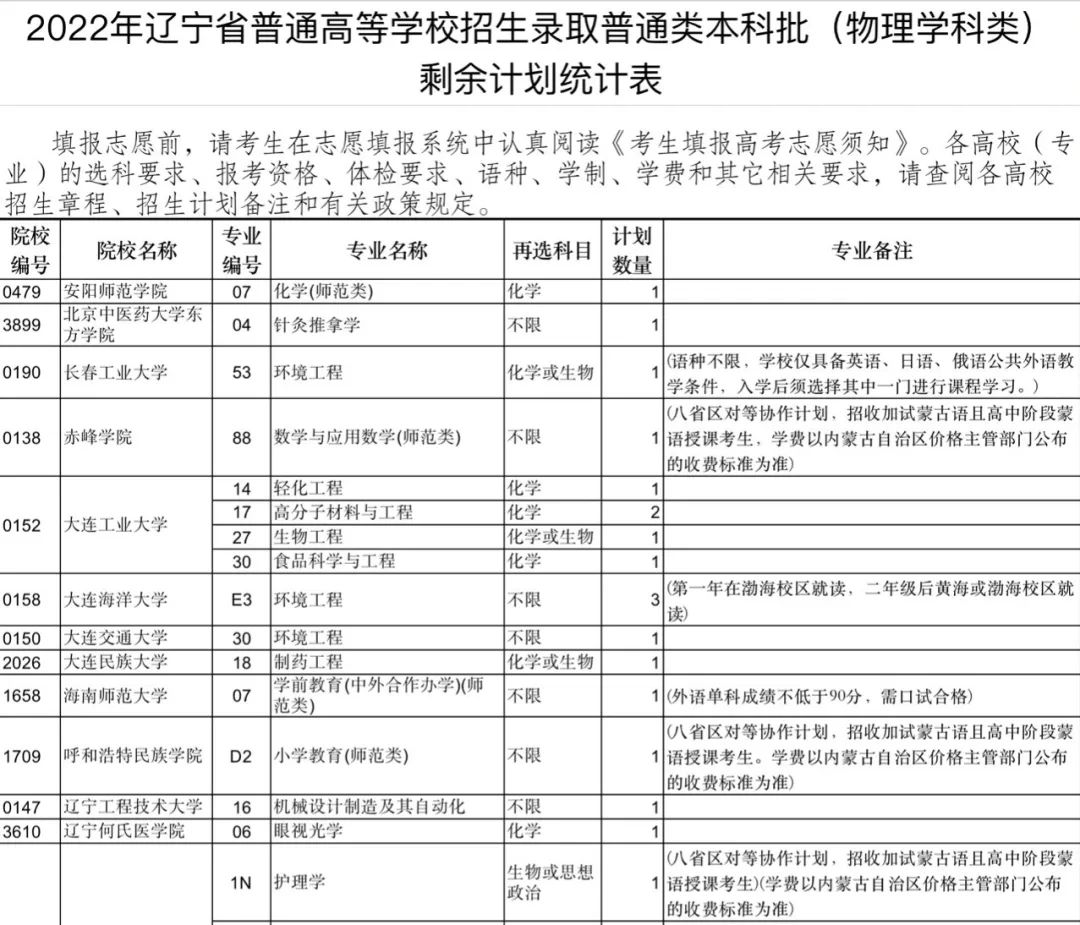 辽宁招生官网之窗考试报名入口_辽宁招生官网之窗考试报名_辽宁考试招生之窗官网