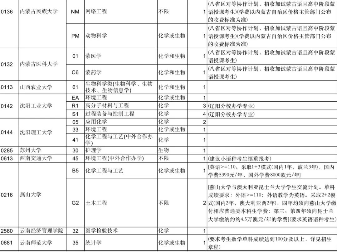 辽宁考试招生之窗官网_辽宁招生官网之窗考试报名入口_辽宁招生官网之窗考试报名