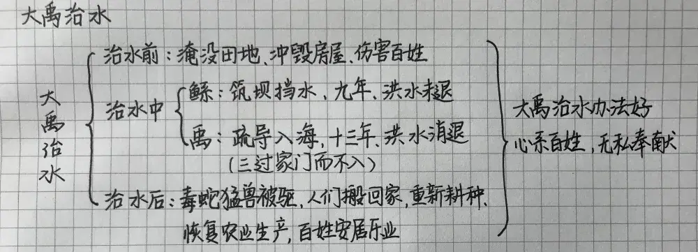 冈的组词_刚组词_阔组词