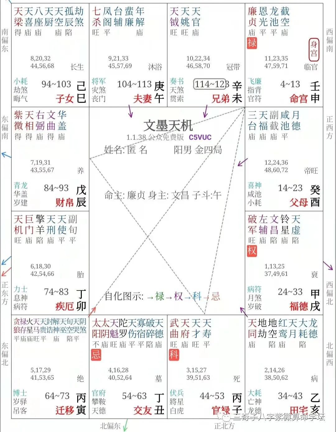 元贞亨利八字在线排盘_排八字元亨利贞_八字排盘元亨利贞