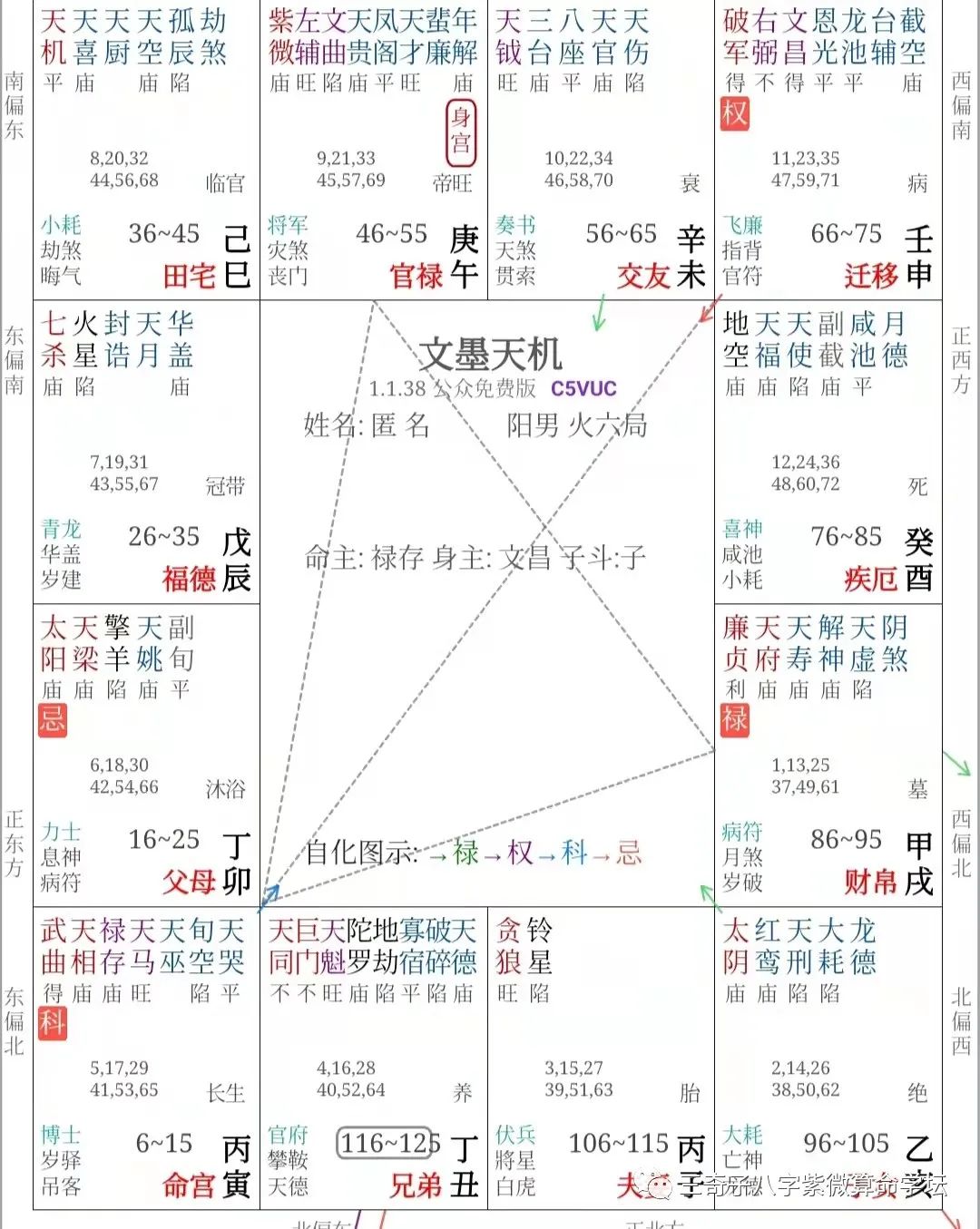 八字排盘元亨利贞_元贞亨利八字在线排盘_排八字元亨利贞