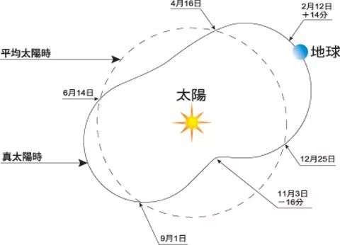 元贞亨利八字在线排盘_八字排盘元亨利贞_元贞利亨八字排盘