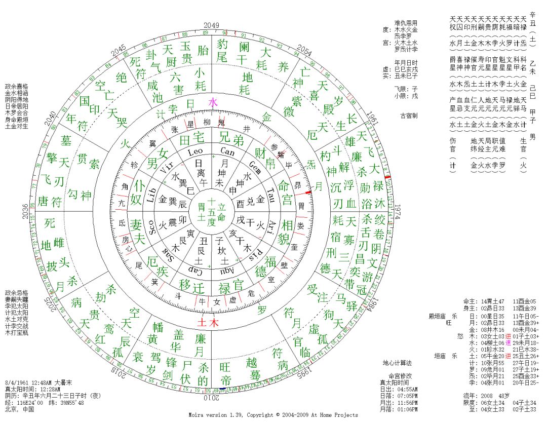 元贞利亨八字排盘_元贞亨利八字在线排盘_八字排盘元亨利贞