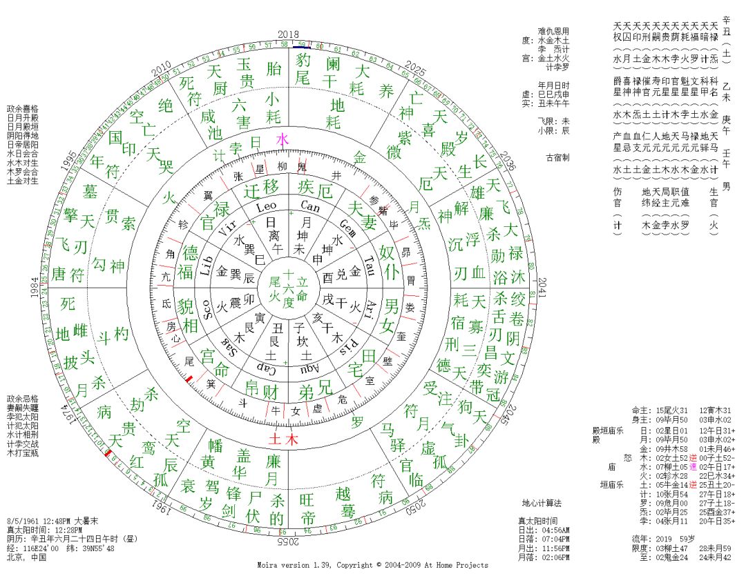 元贞利亨八字排盘_八字排盘元亨利贞_元贞亨利八字在线排盘