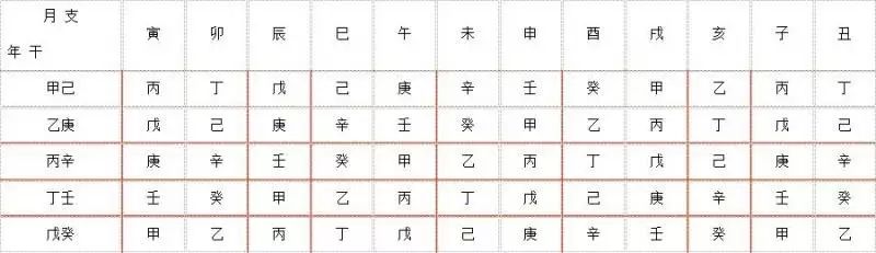元贞利亨八字排盘_八字排盘元亨利贞_元贞亨利八字在线排盘